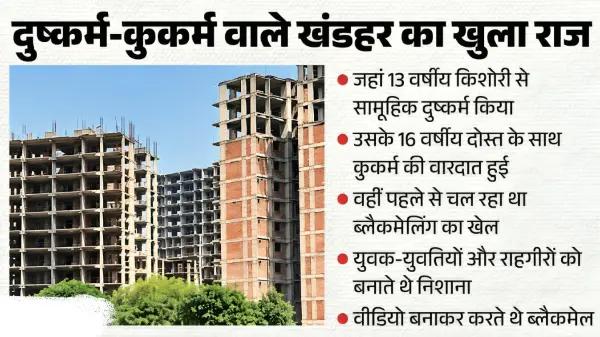 खंडहर बना अपराधियों का अड्डा, लूट और ब्लैकमेल का खुलासा